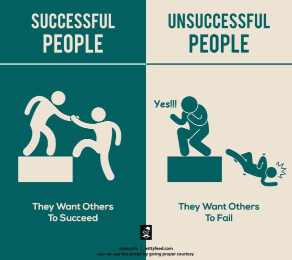 Successful v Unsuccessful 1